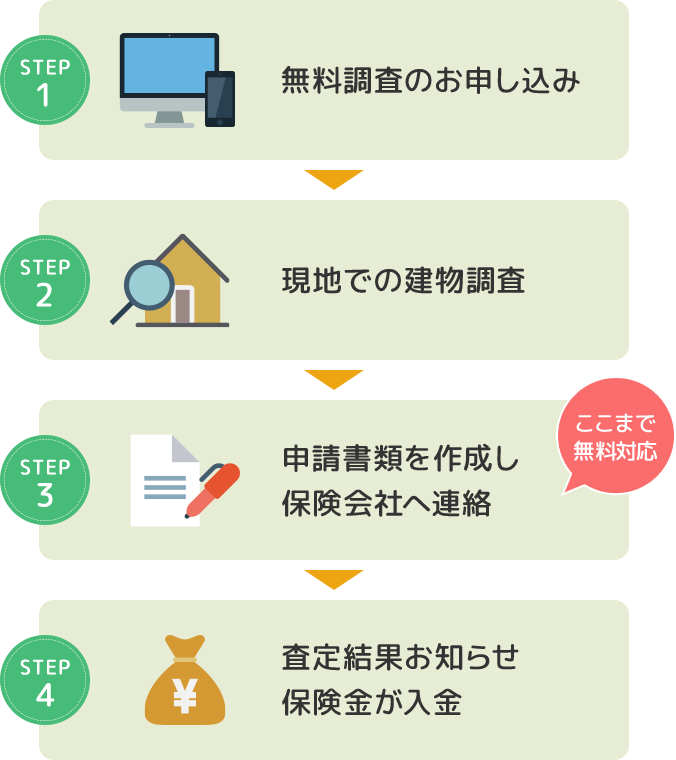 火災保険請求-入金までの流れ