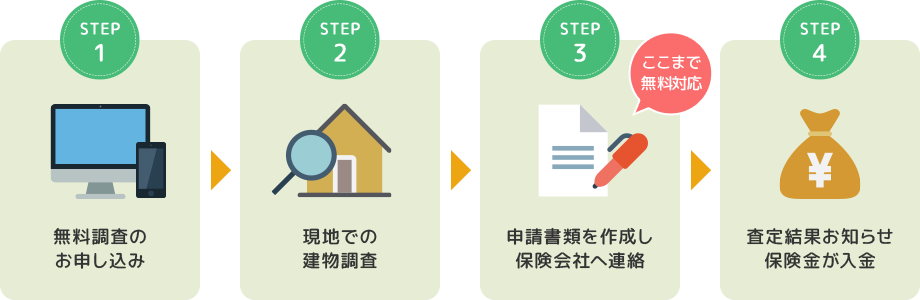 火災保険請求-入金までの流れ