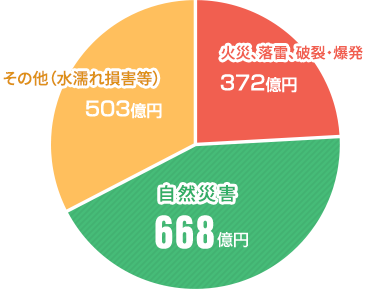 2016年度