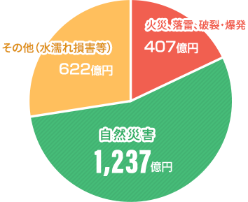 2017年度